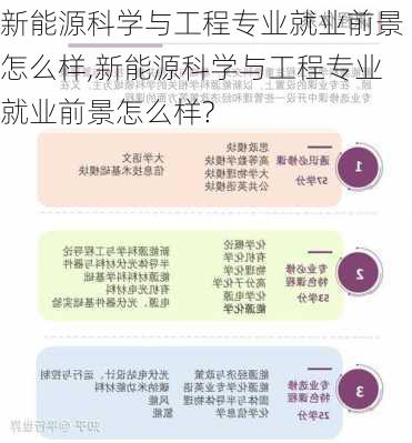 新能源科学与工程专业就业前景怎么样,新能源科学与工程专业就业前景怎么样?-第2张图片-苏希特新能源