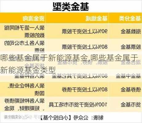 哪些基金属于新能源基金,哪些基金属于新能源基金类型-第2张图片-苏希特新能源