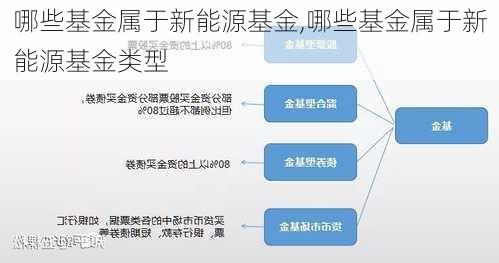 哪些基金属于新能源基金,哪些基金属于新能源基金类型-第3张图片-苏希特新能源