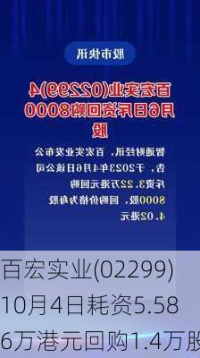 百宏实业(02299)10月4日耗资5.586万港元回购1.4万股-第1张图片-苏希特新能源