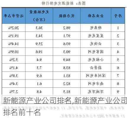 新能源产业公司排名,新能源产业公司排名前十名