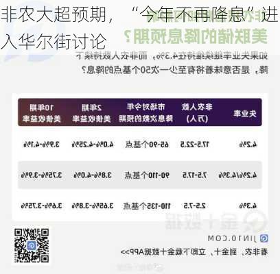 非农大超预期，“今年不再降息”进入华尔街讨论-第3张图片-苏希特新能源