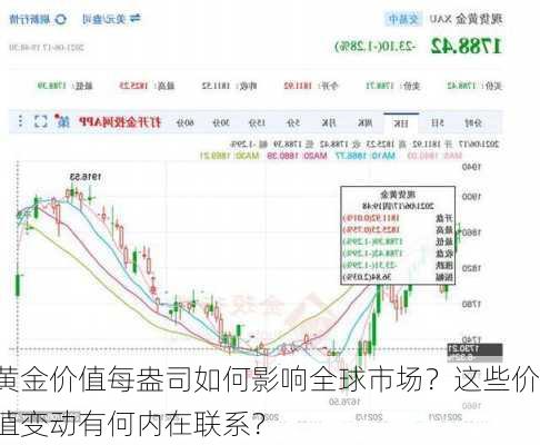 黄金价值每盎司如何影响全球市场？这些价值变动有何内在联系？-第2张图片-苏希特新能源