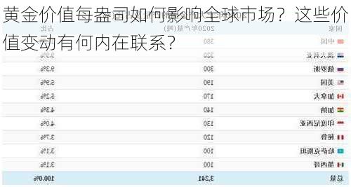 黄金价值每盎司如何影响全球市场？这些价值变动有何内在联系？-第3张图片-苏希特新能源