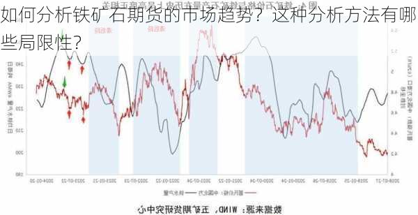 如何分析铁矿石期货的市场趋势？这种分析方法有哪些局限性？-第1张图片-苏希特新能源