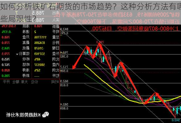 如何分析铁矿石期货的市场趋势？这种分析方法有哪些局限性？-第3张图片-苏希特新能源