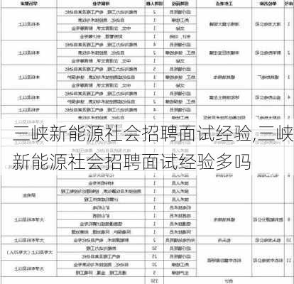 三峡新能源社会招聘面试经验,三峡新能源社会招聘面试经验多吗-第3张图片-苏希特新能源