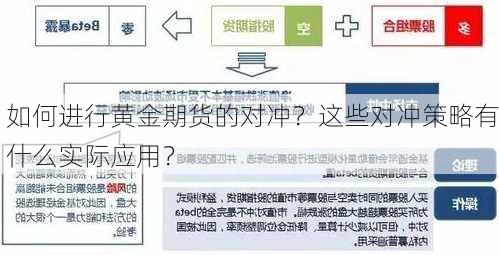 如何进行黄金期货的对冲？这些对冲策略有什么实际应用？-第1张图片-苏希特新能源