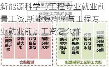 新能源科学与工程专业就业前景工资,新能源科学与工程专业就业前景工资怎么样-第2张图片-苏希特新能源