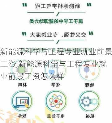 新能源科学与工程专业就业前景工资,新能源科学与工程专业就业前景工资怎么样-第3张图片-苏希特新能源