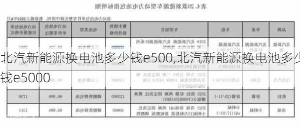 北汽新能源换电池多少钱e500,北汽新能源换电池多少钱e5000-第2张图片-苏希特新能源