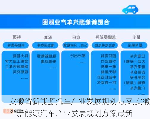 安徽省新能源汽车产业发展规划方案,安徽省新能源汽车产业发展规划方案最新-第2张图片-苏希特新能源