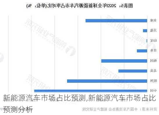 新能源汽车市场占比预测,新能源汽车市场占比预测分析-第1张图片-苏希特新能源