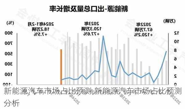 新能源汽车市场占比预测,新能源汽车市场占比预测分析-第2张图片-苏希特新能源