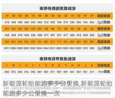 新能源轮胎能跑多少公里换,新能源轮胎能跑多少公里换一次