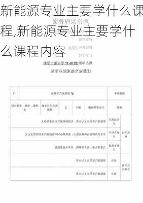 新能源专业主要学什么课程,新能源专业主要学什么课程内容-第2张图片-苏希特新能源