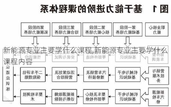 新能源专业主要学什么课程,新能源专业主要学什么课程内容-第1张图片-苏希特新能源