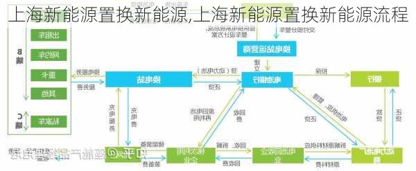 上海新能源置换新能源,上海新能源置换新能源流程-第1张图片-苏希特新能源