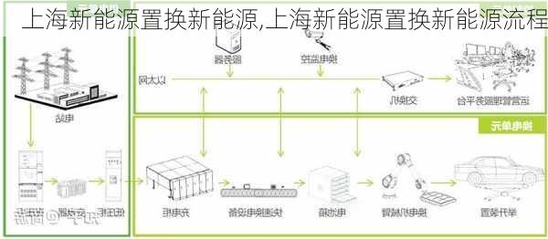 上海新能源置换新能源,上海新能源置换新能源流程-第3张图片-苏希特新能源