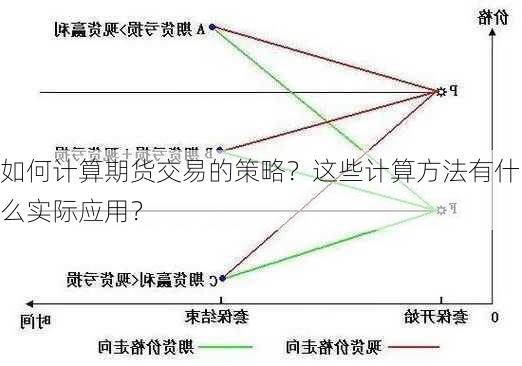 如何计算期货交易的策略？这些计算方法有什么实际应用？-第1张图片-苏希特新能源