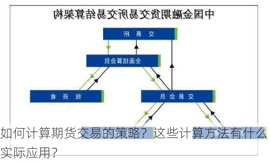 如何计算期货交易的策略？这些计算方法有什么实际应用？-第2张图片-苏希特新能源