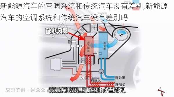 新能源汽车的空调系统和传统汽车没有差别,新能源汽车的空调系统和传统汽车没有差别吗-第3张图片-苏希特新能源