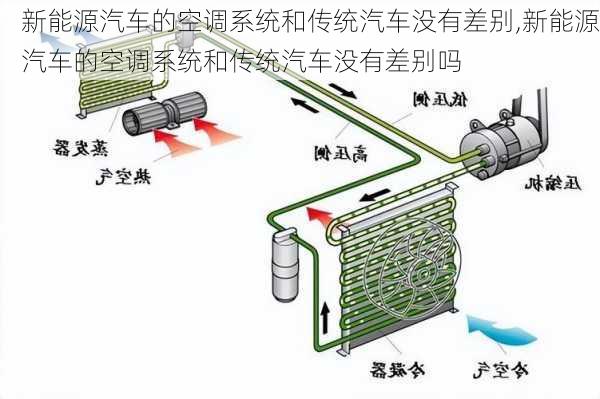 新能源汽车的空调系统和传统汽车没有差别,新能源汽车的空调系统和传统汽车没有差别吗-第2张图片-苏希特新能源