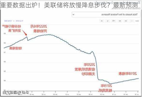 重要数据出炉！美联储将放慢降息步伐？最新预测-第1张图片-苏希特新能源