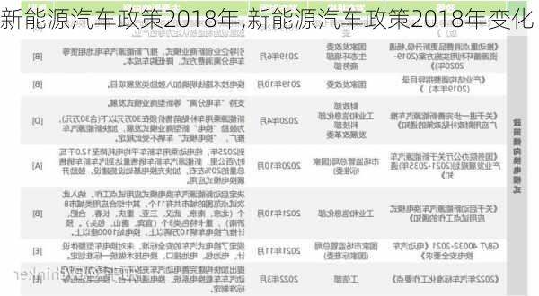 新能源汽车政策2018年,新能源汽车政策2018年变化-第1张图片-苏希特新能源