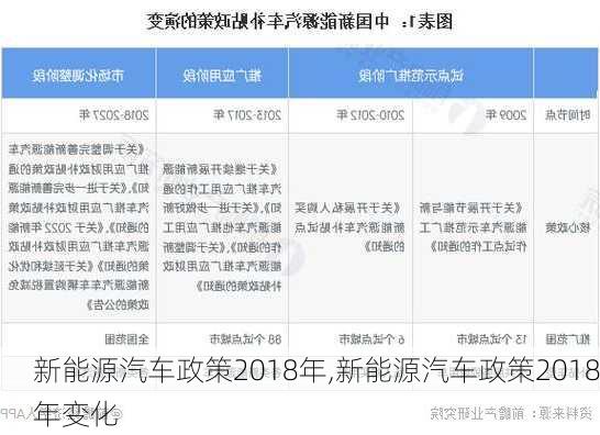 新能源汽车政策2018年,新能源汽车政策2018年变化-第2张图片-苏希特新能源