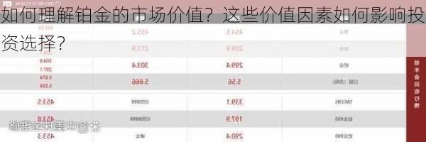 如何理解铂金的市场价值？这些价值因素如何影响投资选择？-第2张图片-苏希特新能源