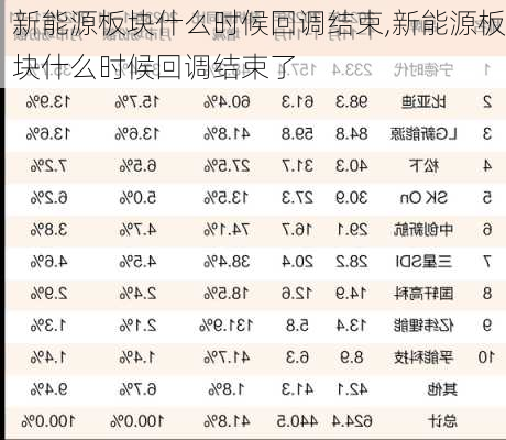 新能源板块什么时候回调结束,新能源板块什么时候回调结束了-第1张图片-苏希特新能源