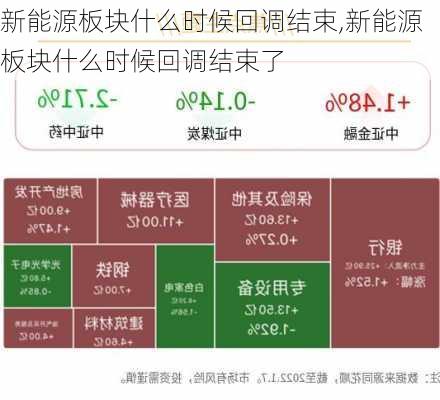 新能源板块什么时候回调结束,新能源板块什么时候回调结束了-第3张图片-苏希特新能源