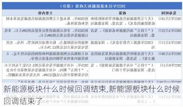 新能源板块什么时候回调结束,新能源板块什么时候回调结束了-第2张图片-苏希特新能源