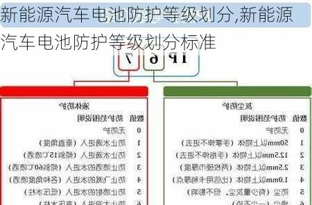 新能源汽车电池防护等级划分,新能源汽车电池防护等级划分标准-第2张图片-苏希特新能源