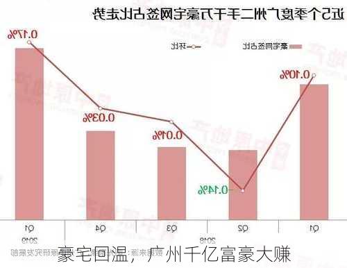 豪宅回温，广州千亿富豪大赚-第3张图片-苏希特新能源