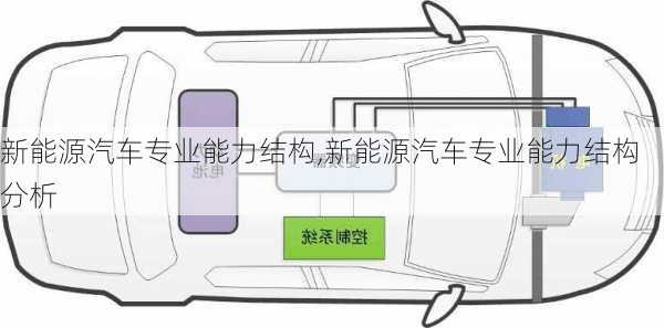 新能源汽车专业能力结构,新能源汽车专业能力结构分析-第1张图片-苏希特新能源