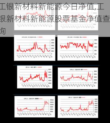 工银新材料新能源今日净值,工银新材料新能源股票基金净值查询-第1张图片-苏希特新能源