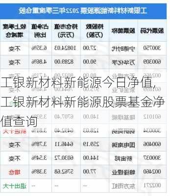 工银新材料新能源今日净值,工银新材料新能源股票基金净值查询-第3张图片-苏希特新能源