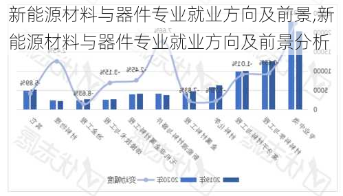 新能源材料与器件专业就业方向及前景,新能源材料与器件专业就业方向及前景分析