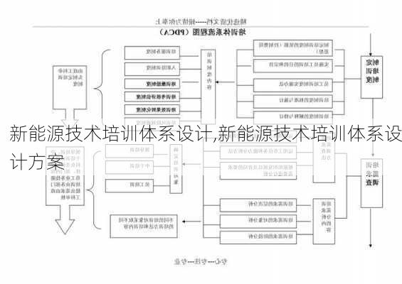 新能源技术培训体系设计,新能源技术培训体系设计方案-第3张图片-苏希特新能源