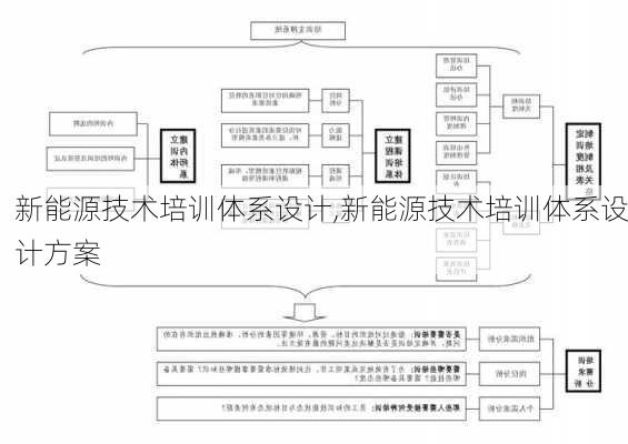 新能源技术培训体系设计,新能源技术培训体系设计方案-第2张图片-苏希特新能源