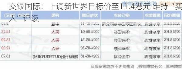 交银国际：上调新世界目标价至11.4港元 维持“买入”评级-第2张图片-苏希特新能源