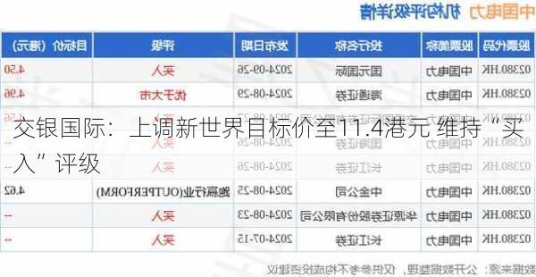 交银国际：上调新世界目标价至11.4港元 维持“买入”评级-第1张图片-苏希特新能源