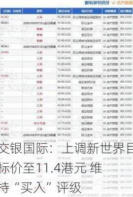 交银国际：上调新世界目标价至11.4港元 维持“买入”评级-第3张图片-苏希特新能源