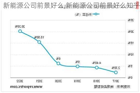 新能源公司前景好么,新能源公司前景好么知乎-第1张图片-苏希特新能源