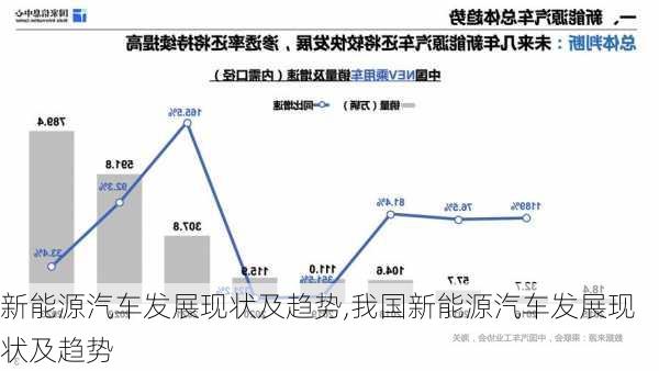 新能源汽车发展现状及趋势,我国新能源汽车发展现状及趋势-第1张图片-苏希特新能源