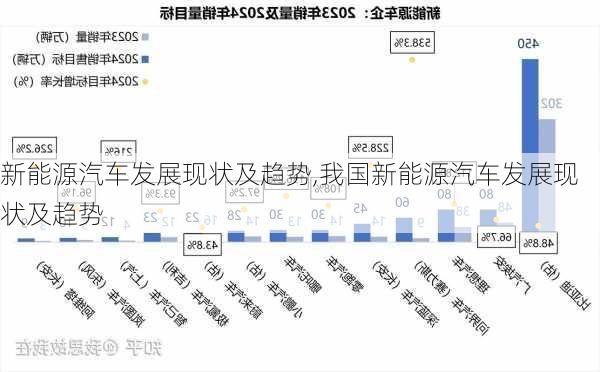 新能源汽车发展现状及趋势,我国新能源汽车发展现状及趋势-第2张图片-苏希特新能源