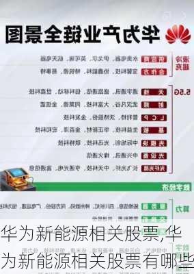 华为新能源相关股票,华为新能源相关股票有哪些-第2张图片-苏希特新能源