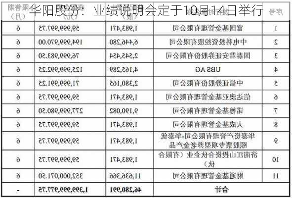 华阳股份：业绩说明会定于10月14日举行-第1张图片-苏希特新能源